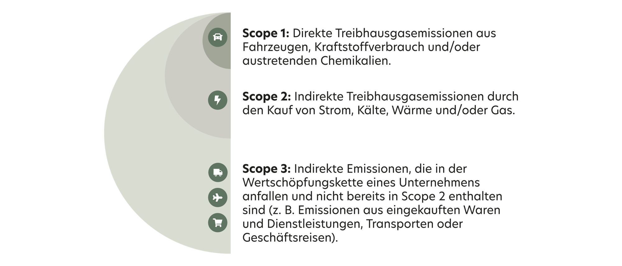 SBT scope Germany transparent