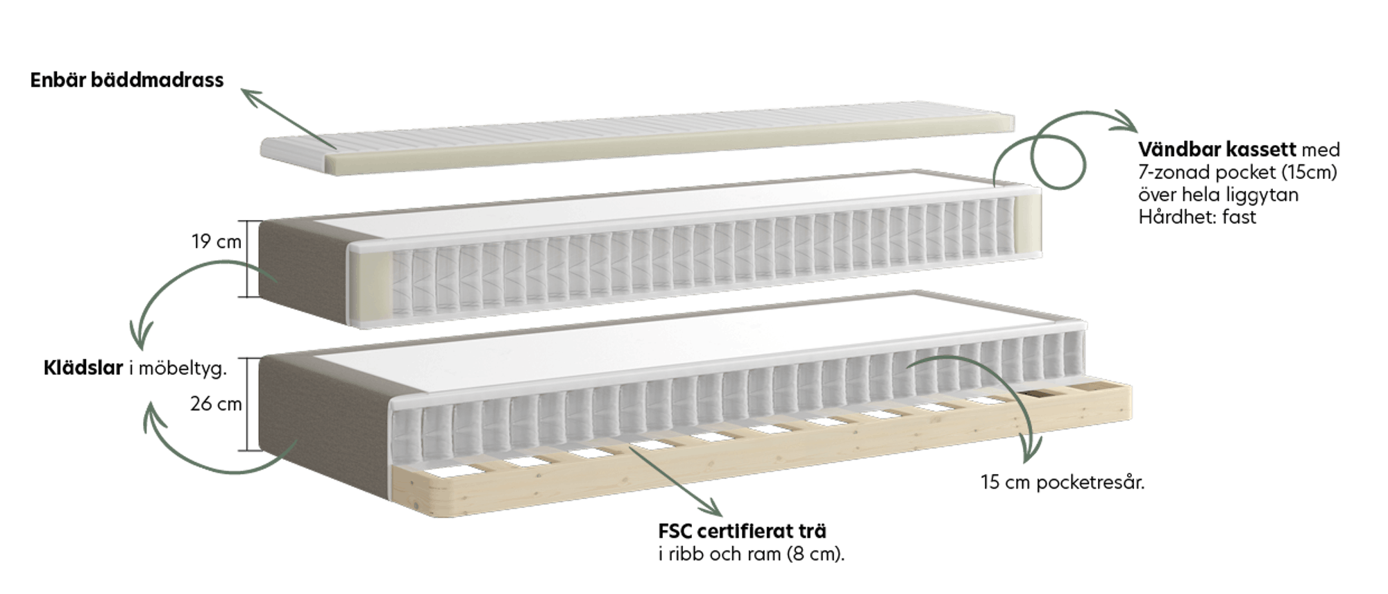 Crosscuts enbar continental